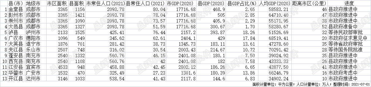 四川省撤县(市)设区进行中的.png
