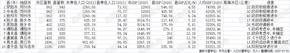 河南省撤县(市)设区进行中的.png