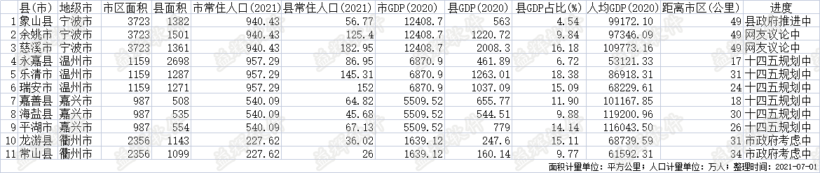 浙江省撤县(市)设区进行中的.png
