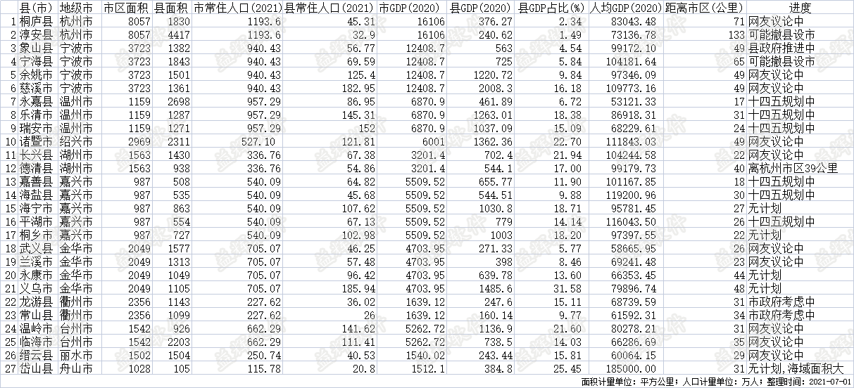 浙江省可能撤县(市)设区名单.png
