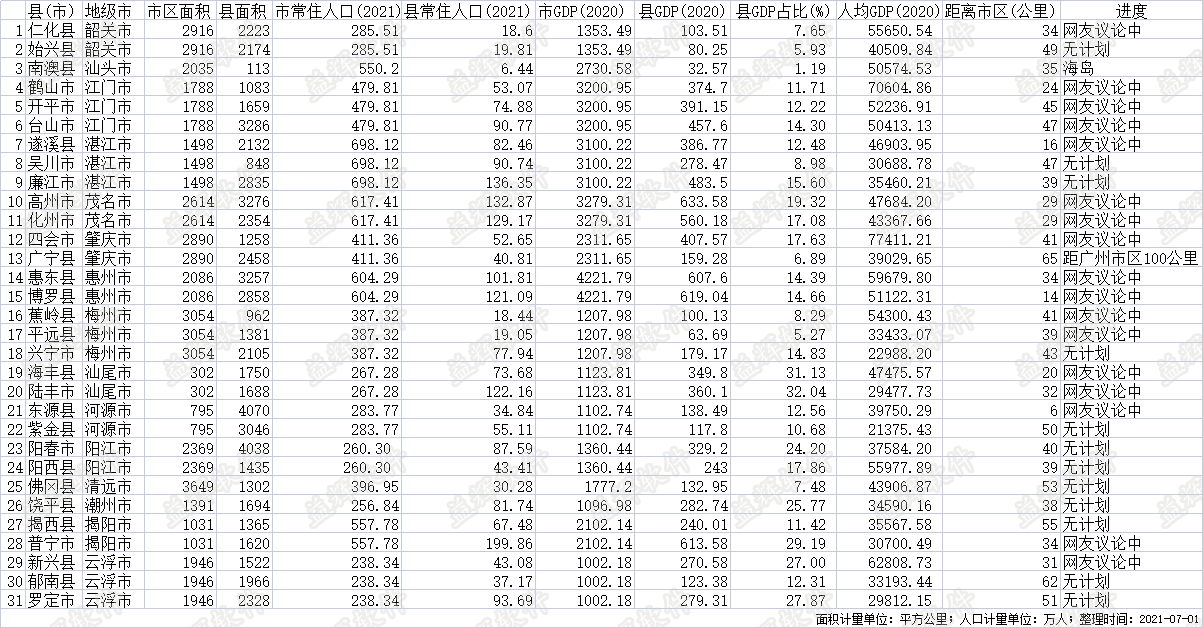 广东省可能撤县(市)设区名单.png