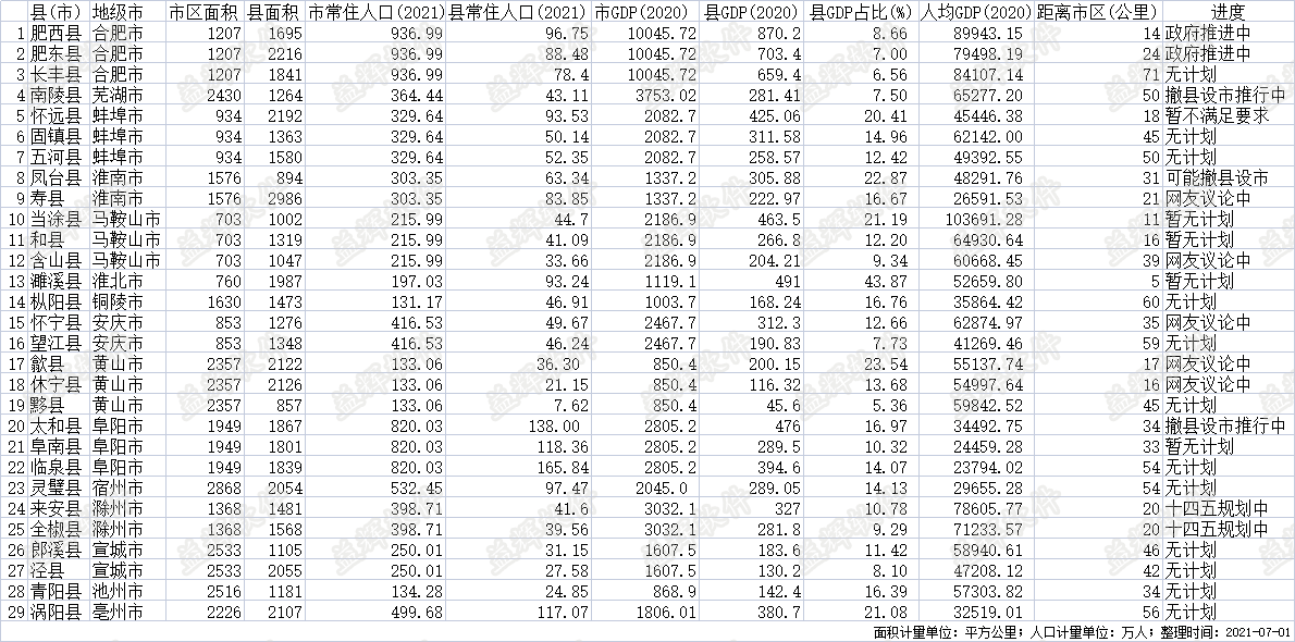 安徽省可能撤县(市)设区名单.png