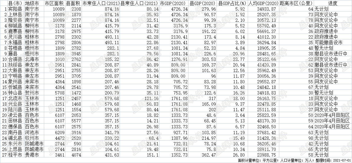 广西可能撤县(市)设区名单.png